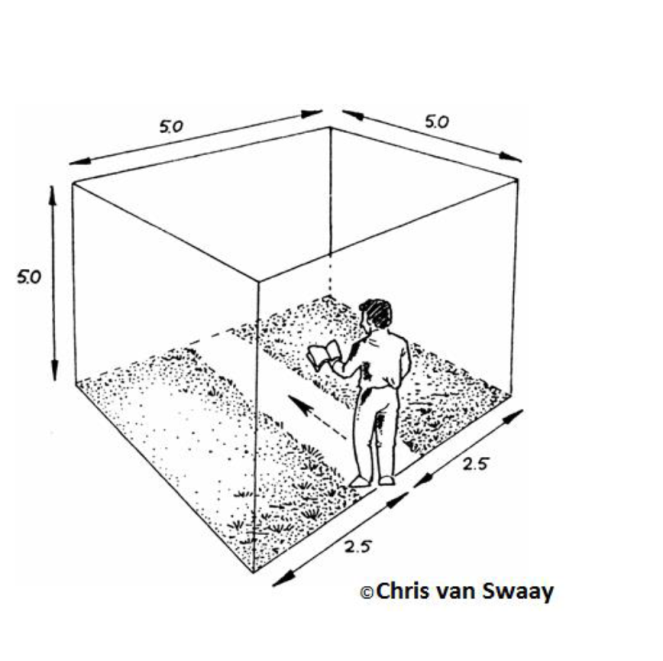 Transect cube